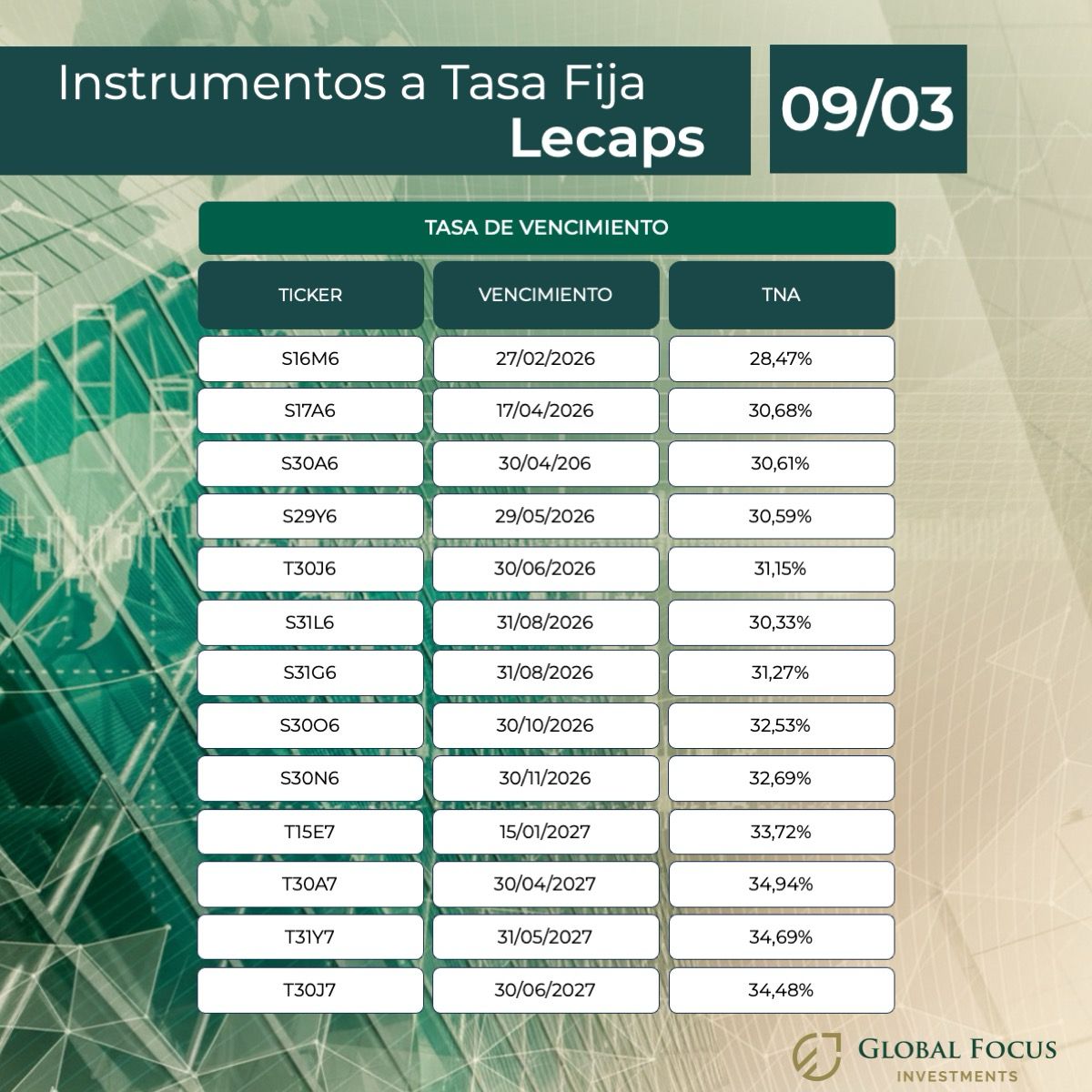 Global Focus Investments (@globalfocusinv) on Twitter photo 