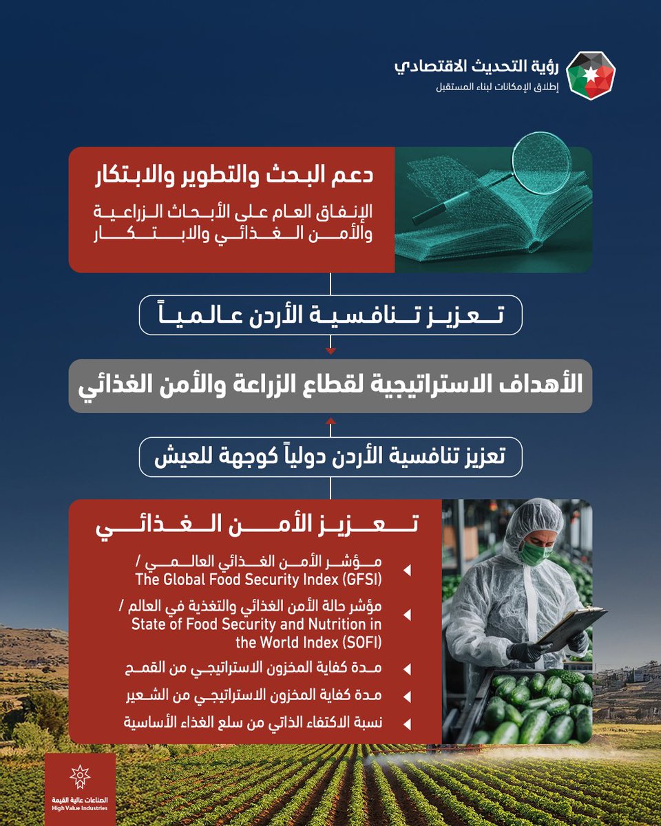 رؤية التحديث الاقتصادي tweet media