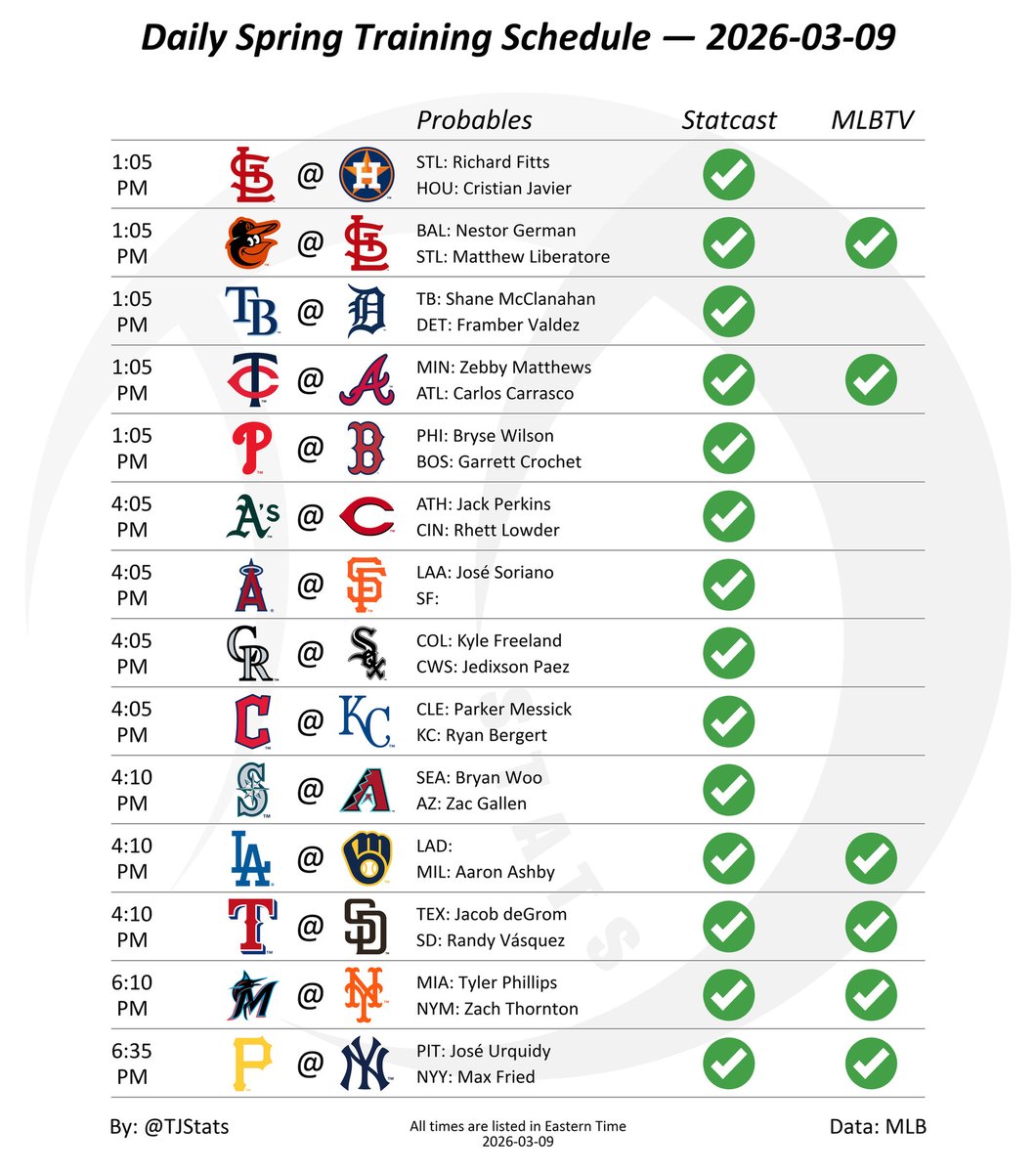 TJStats's tweet image. Daily Spring Training Schedule — 2026-03-09