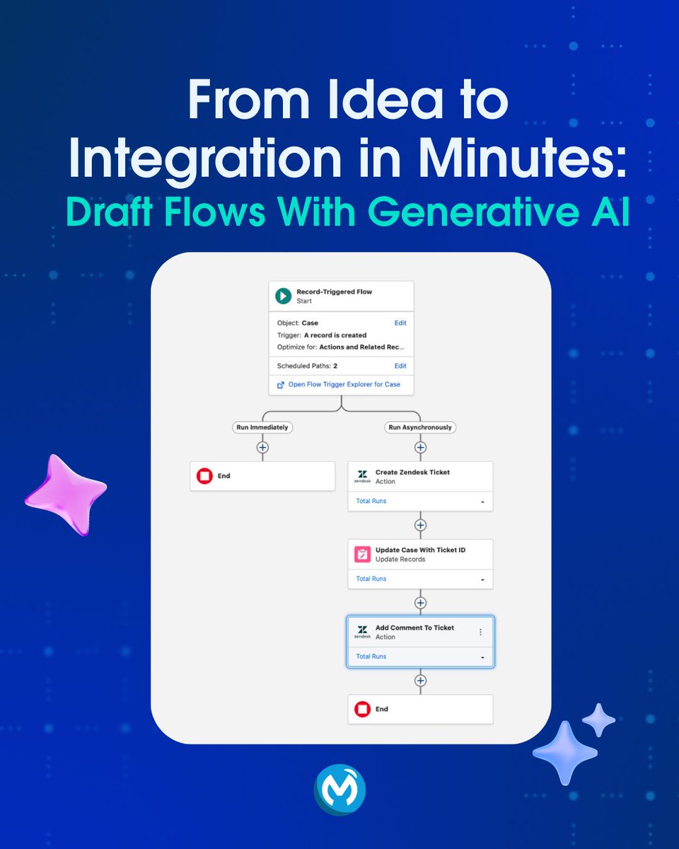 MuleSoft tweet media