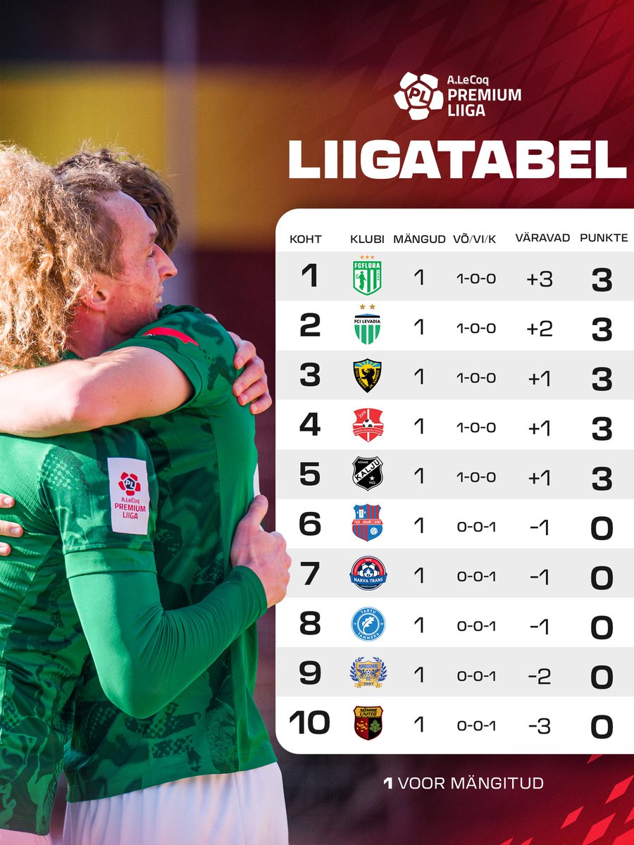 Premium Liiga tweet media