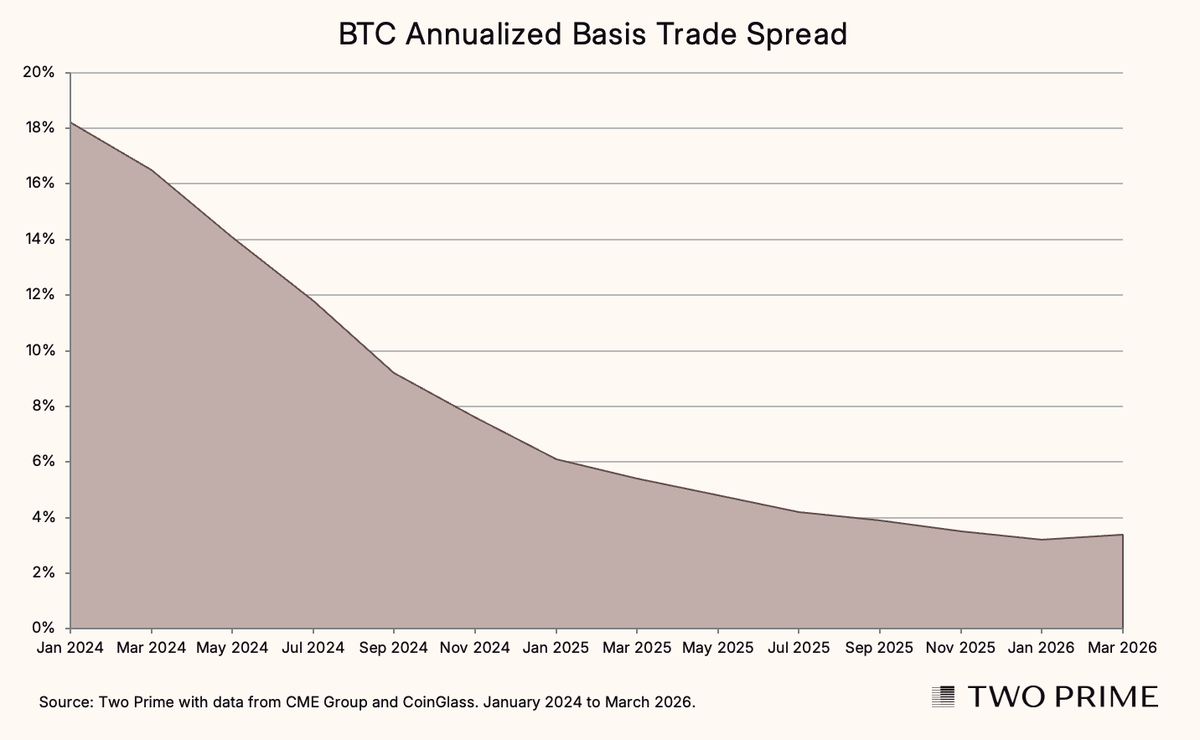 Two Prime tweet media