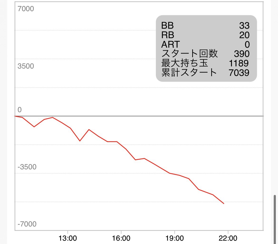 👑スロキング👑 tweet media