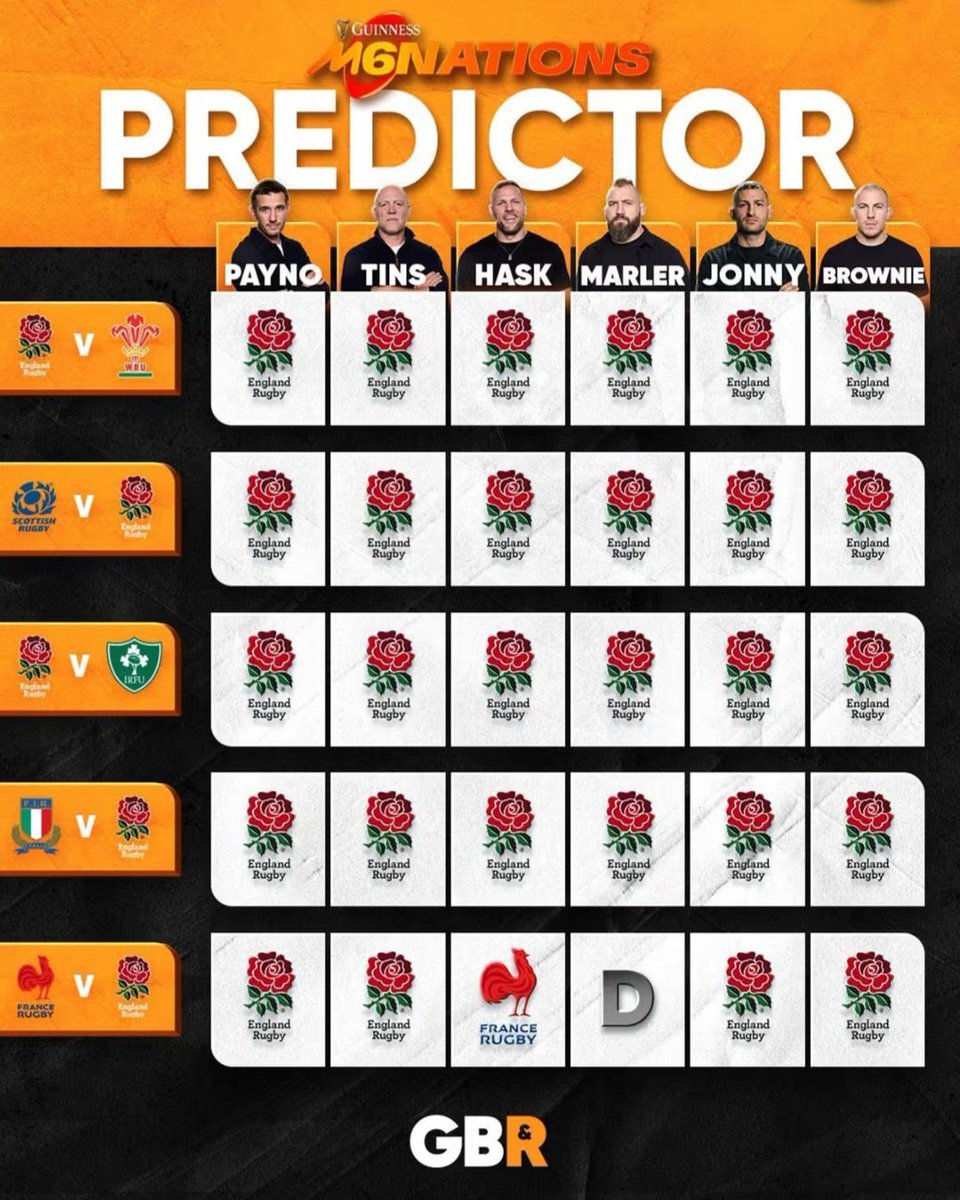 How's this going, Lads?