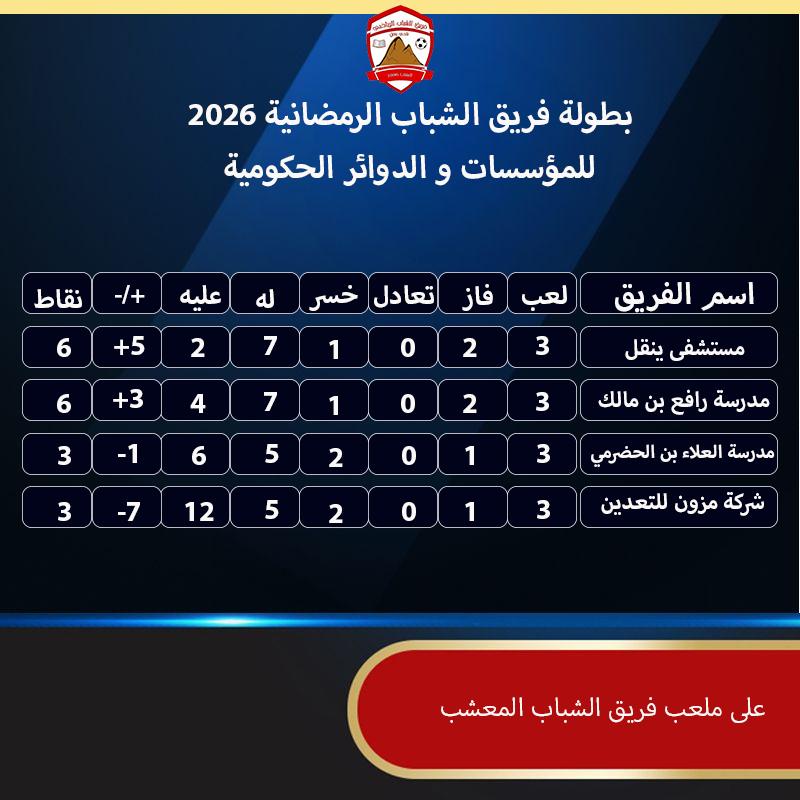 فريق  الشباب الرياضي tweet media
