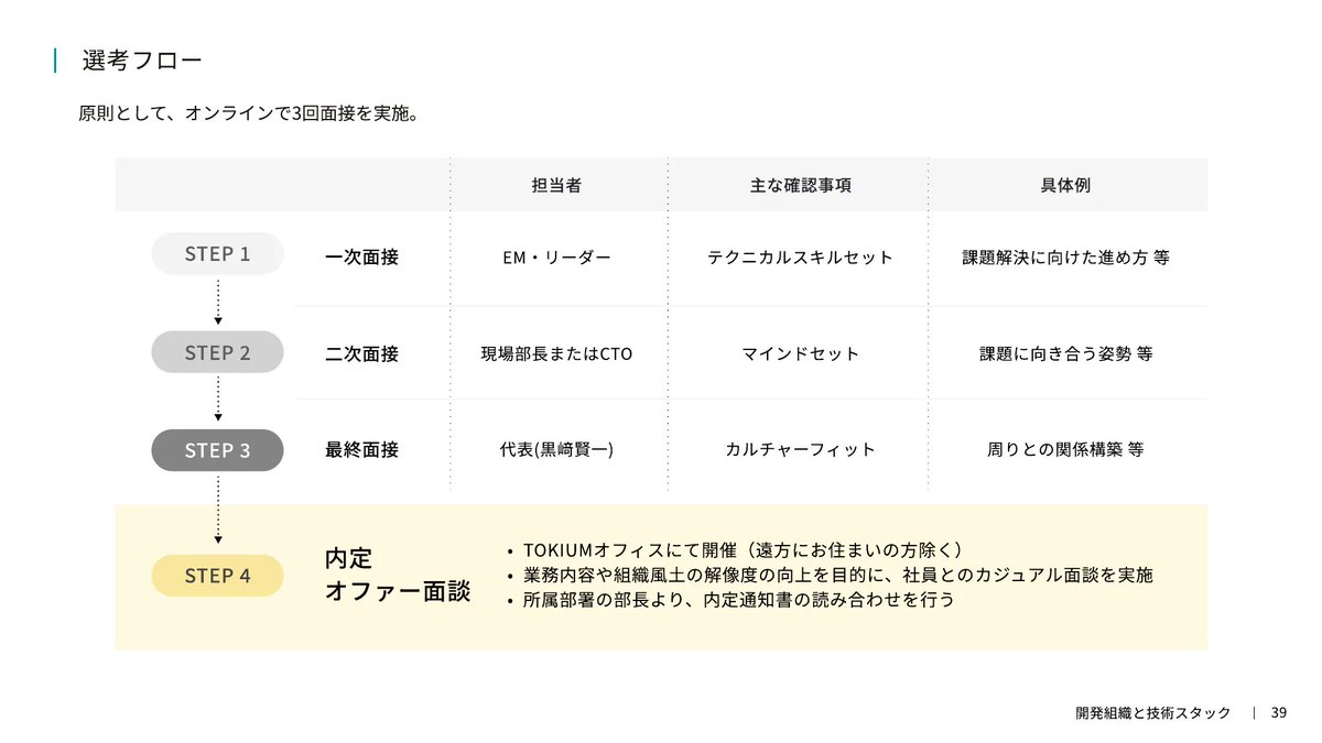 Slideland|スライドランド tweet media