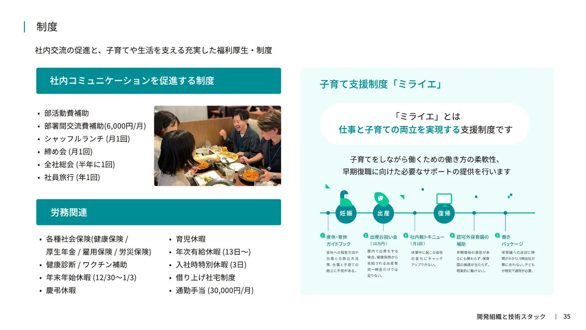 Slideland|スライドランド tweet media