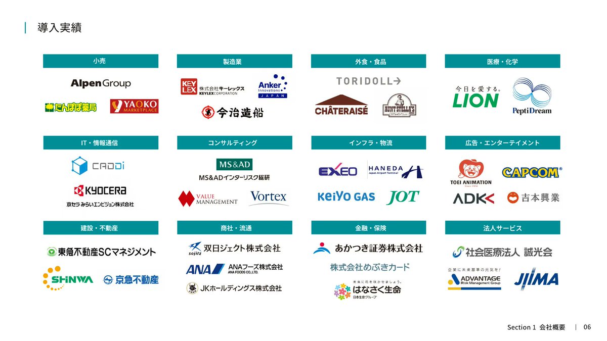 Slideland|スライドランド tweet media