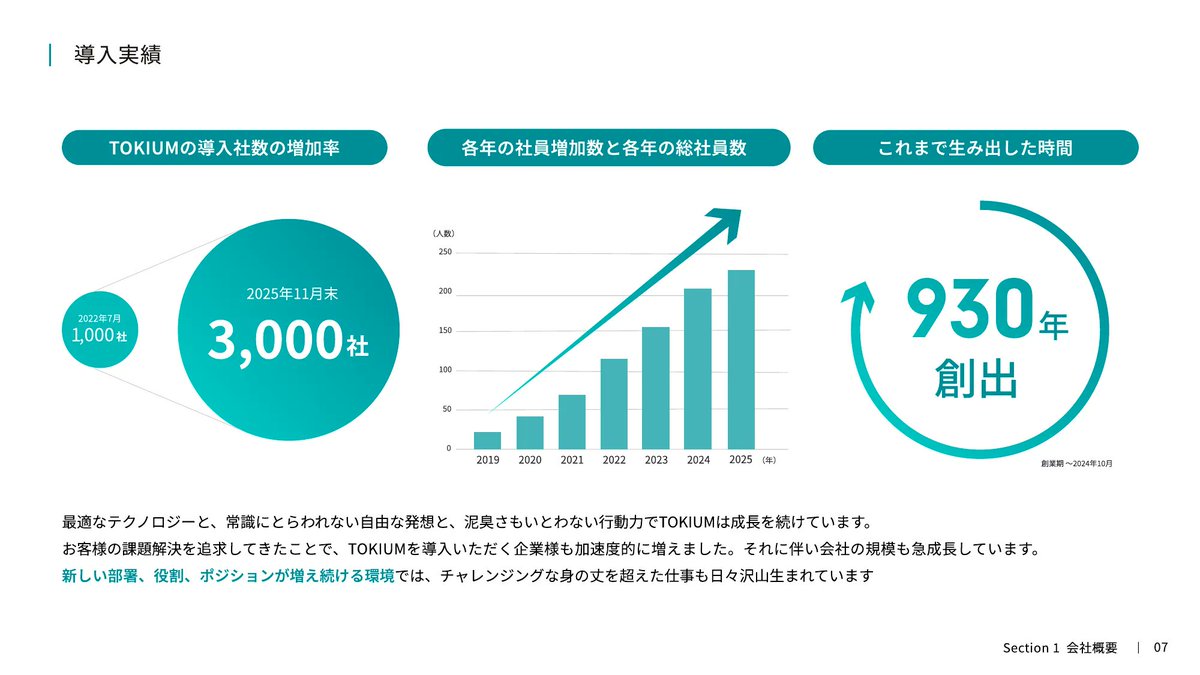 Slideland|スライドランド tweet media