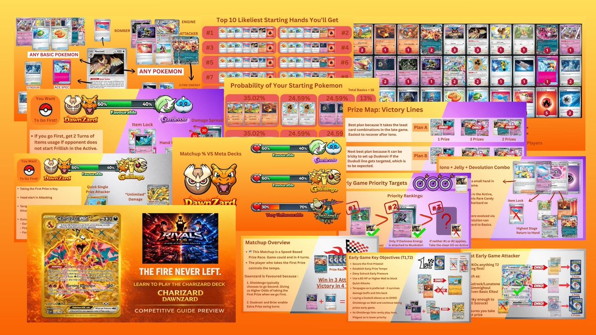 Rivals Tcg tweet media