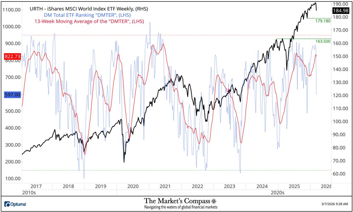 The Market's Compass tweet media
