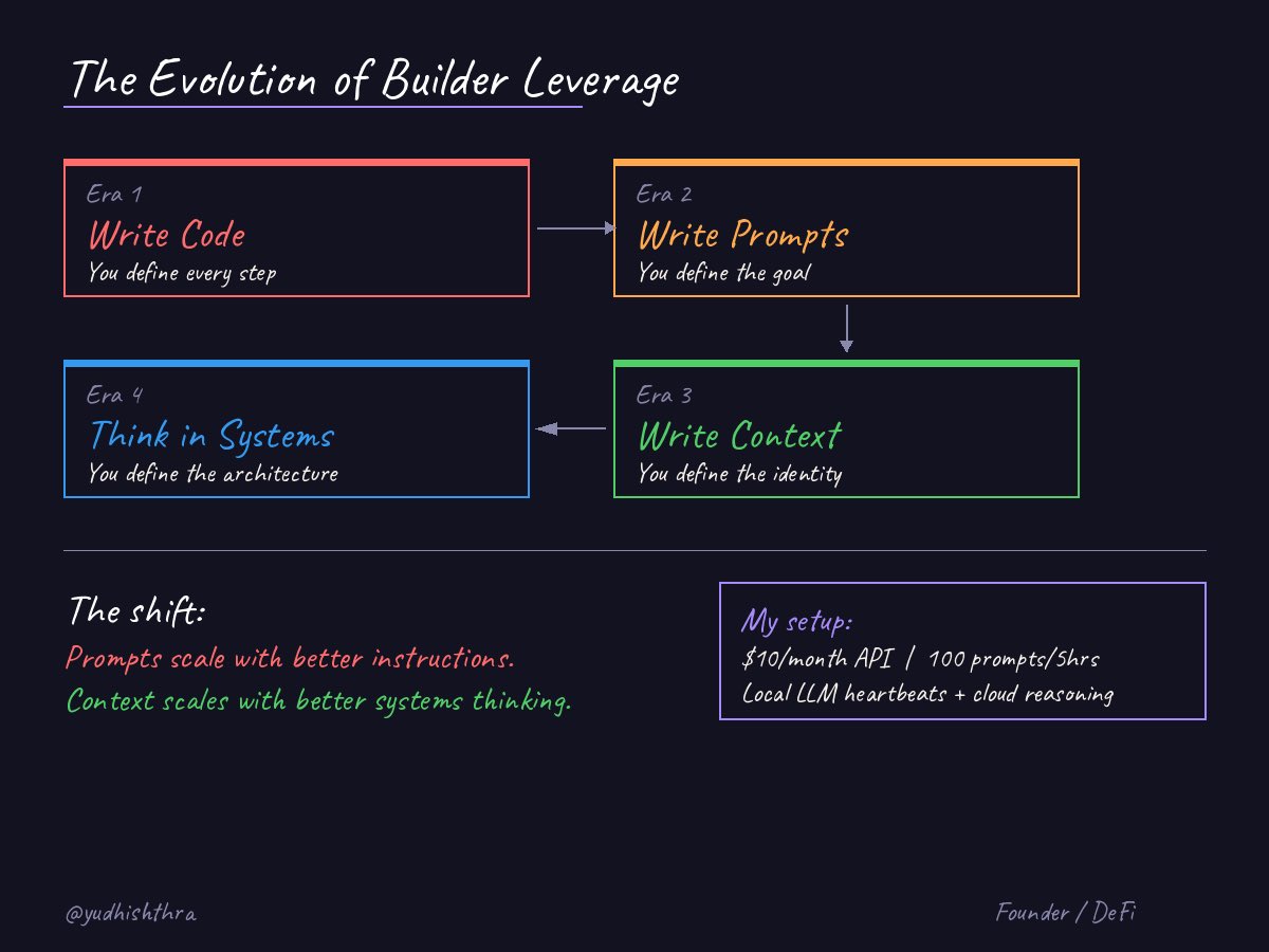 Yudhishthra Sugumaran tweet media