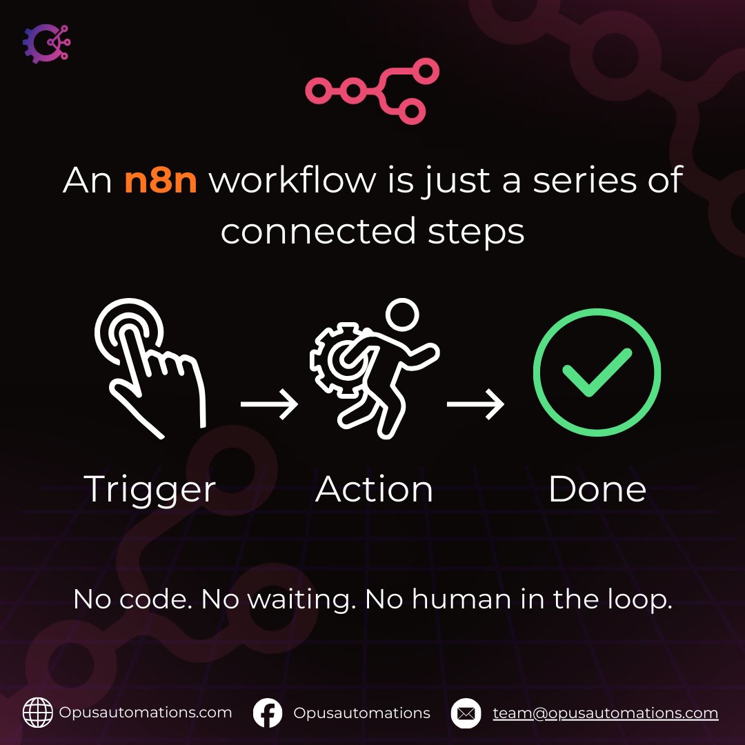OpusAutomations's tweet photo. n8n workflows made simple:

Trigger → Action → Done.

Example:
Email arrives 📩 → AI categorizes 🤖 → Routes to team 👥 → Auto-responds ⚡️
No code. No waiting. No human in the loop.

Swipe to see how it works! 👉

Comment BUILD to automate your business.

#n8n #AI #NoCode https://t.co/FVJca2hei2