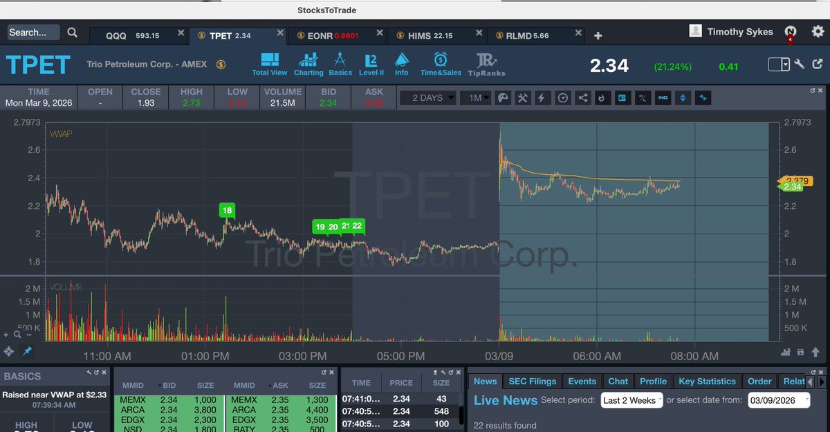 Lone wolf trader (@LoneWolfeTrade0) / Posts / X