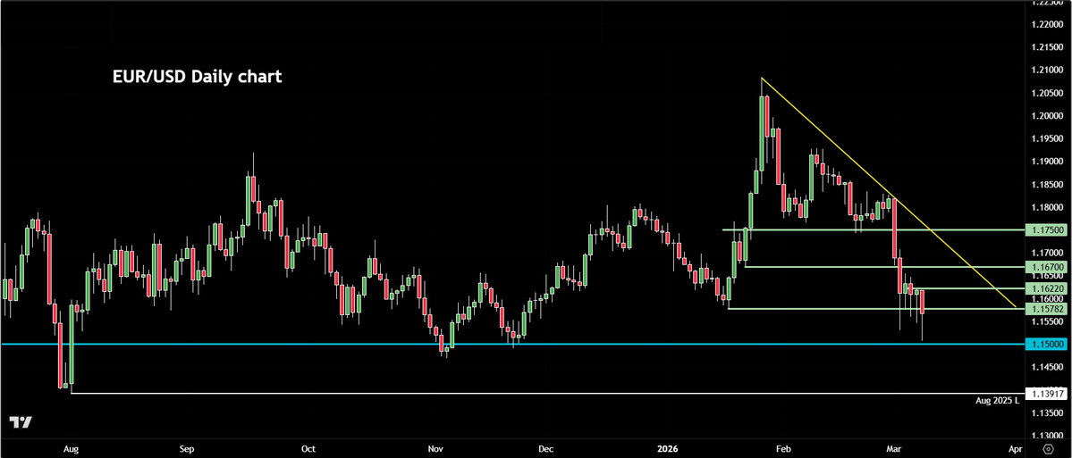CITY INDEX tweet media