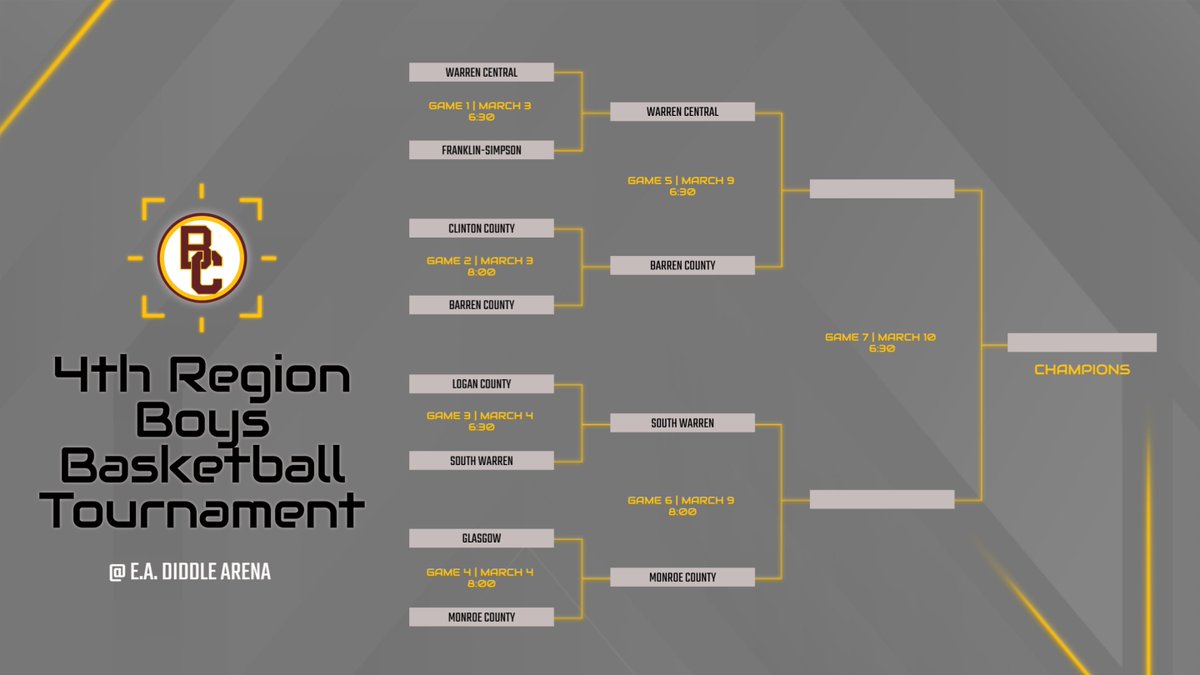 BCHS Sports tweet media