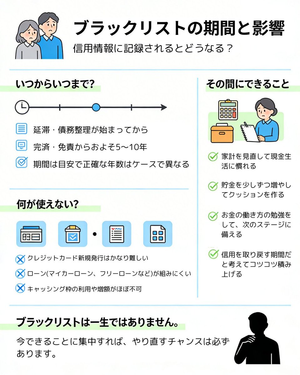 「ブラックリスト＝人生終わり」ではありません

たしかに
・クレジットカード新規作成
・各種ローン（住宅・車など）が難しくなります

でも
・現金生活で家計を立て直す
・貯金を作る
・価値観を見直す
ための「リセット期間」です

「もう終わり」ではなく、「やり直すための○年間」と考えてみよう