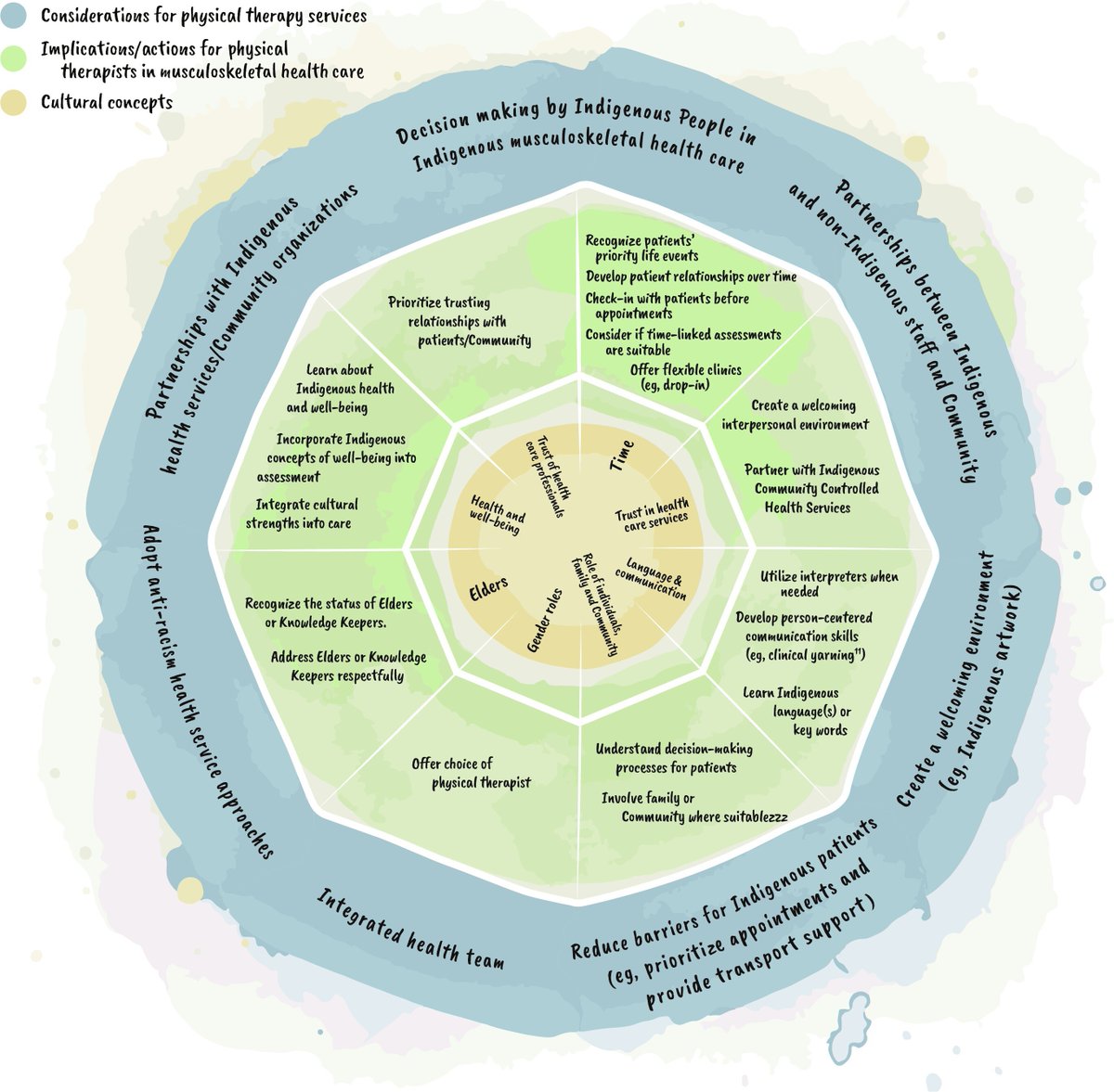 JOSPT Community tweet media