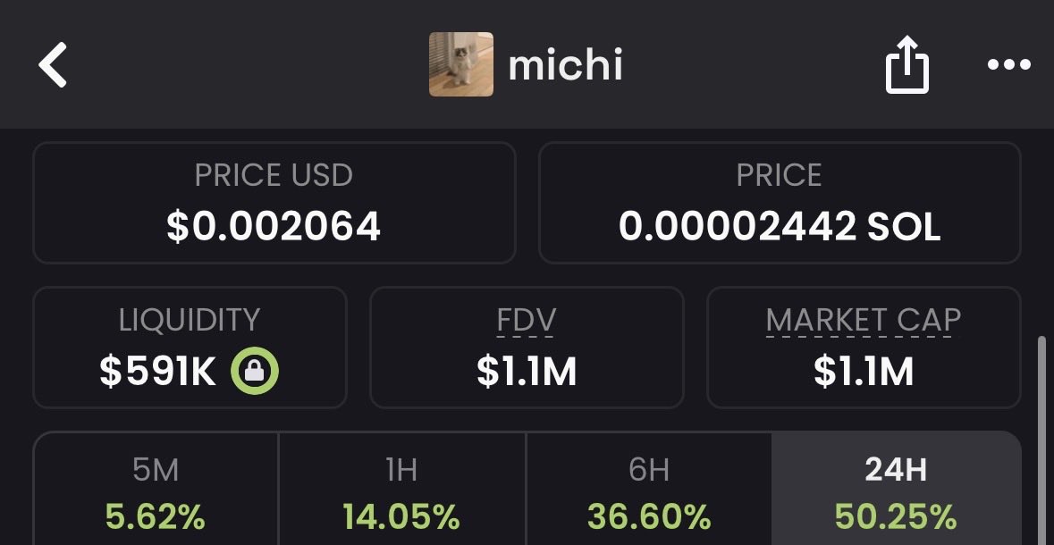 Wolf candle on MICHI 

Wasn’t my intention though 🤣