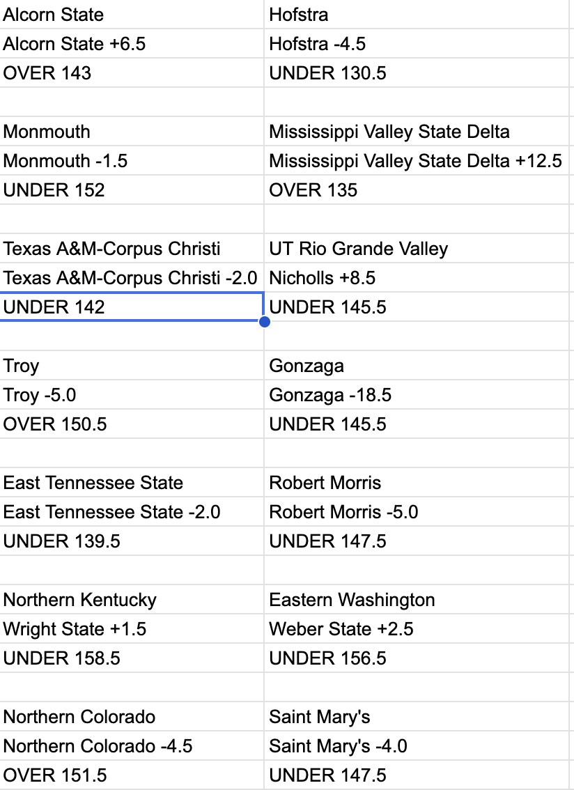 sprtsbettingpix's tweet photo. Mar. 9 2026 #CBBPredictions attached
#CBBFreePick: NO/TXAMCC U142.5 (-110)
CBB Totals 2026 Record: 2053-1920-40
CBB Totals 2026 Picks: 168-148-1 https://t.co/dgbF6PRfU1
