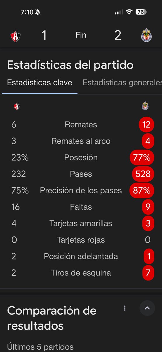 ElBromitas12's tweet photo. @Alex80304 @DavidFaitelson_ Jajaja de que hablas? Cuál paseo? https://t.co/I26GUFFouw