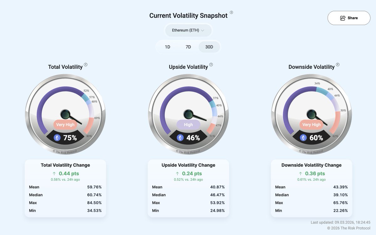 The Risk Protocol tweet media