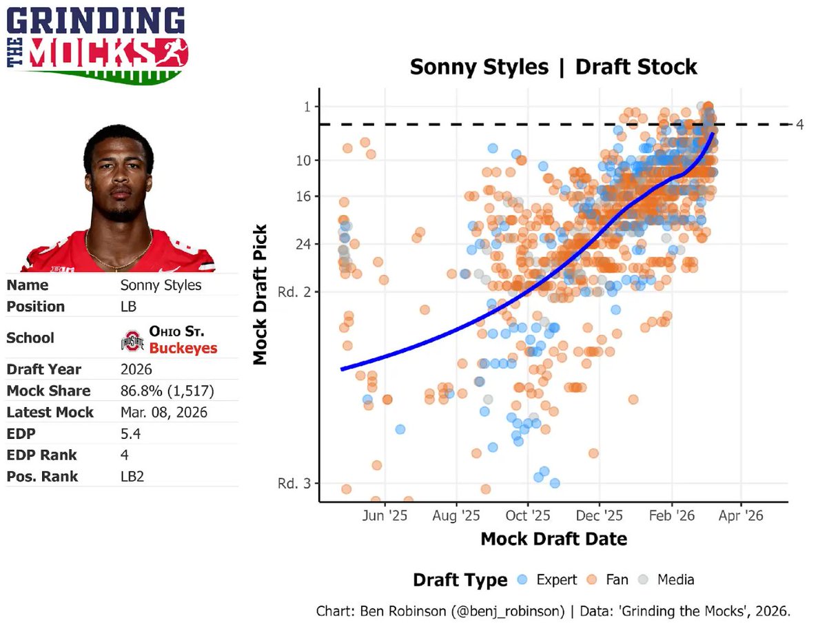 Benjamin Robinson tweet media