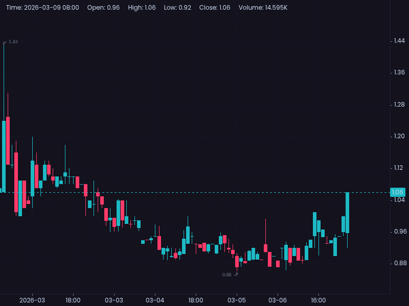 OdaSkillsInvest's tweet photo. 🚀 $LRHC Pivots HARD to AI infra via LOI to acquire #Nvidia Cloud Partner Consensus Core (100% all-equity, 2GW+ capacity targets). Builds on Florida Tier III data center land deal. Tiny 500K float, 540K MC, high CTB — Bulls running this micro-cap #Webull 🔥 #LRHC #AI #NVDA ☕️🍿 https://t.co/gETXPS5u6Q