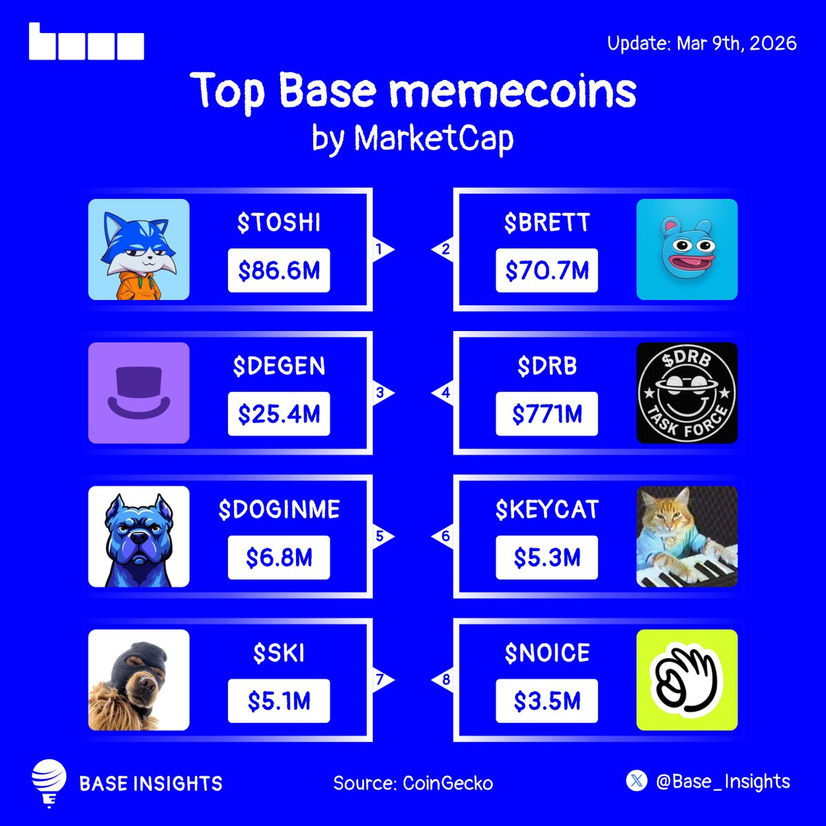 Base Insights tweet media