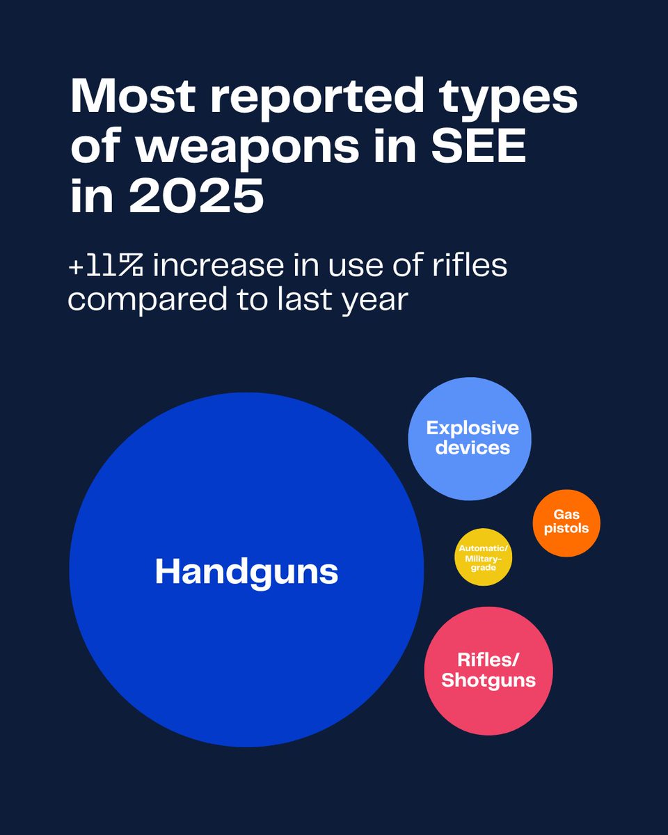 UNDP SEESAC tweet media