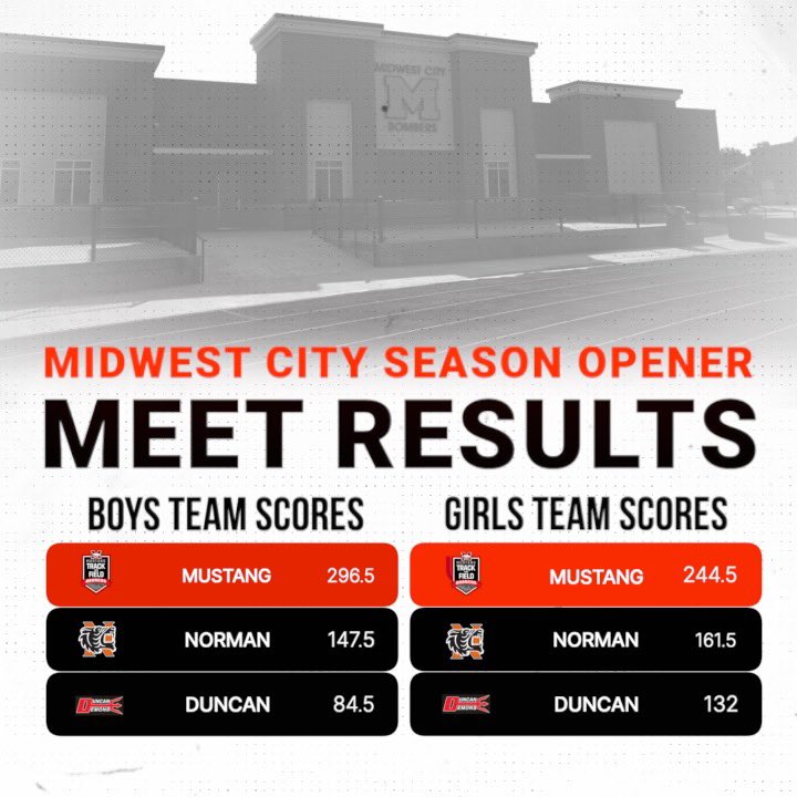 Mustang Track and Field tweet media