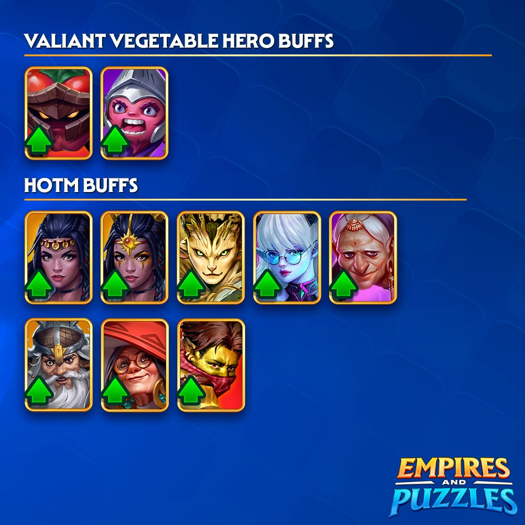 EmpiresPuzzles's tweet image. March balance update is here! ⚖️
We’ve got buffs for Constructs, Stylish Costumes, Veggies, Shadow Heroes and more! 💪
A few past HotM also get a boost!  📅
👉 Check out the full notes at empiresandpuzzles.com/news/march-202…
#balanceupdate #hotm #heroes