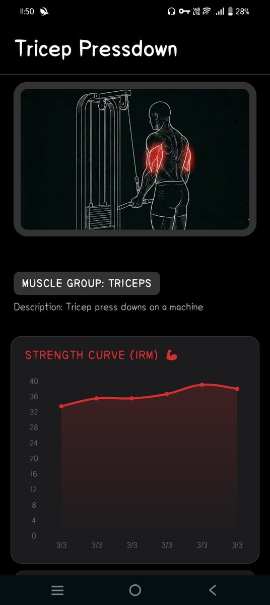 priyam_dev_8's tweet photo. I made a fitness app that schedules your workout based on recovery. Its name is INTENSITY. This is currently in testing phase. Reply if you want to get the early access to test it out. https://t.co/JBkfnZGEck