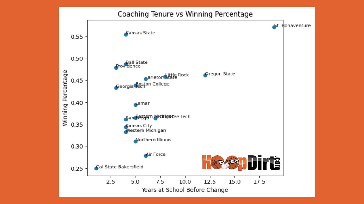 HoopDirt.com tweet media