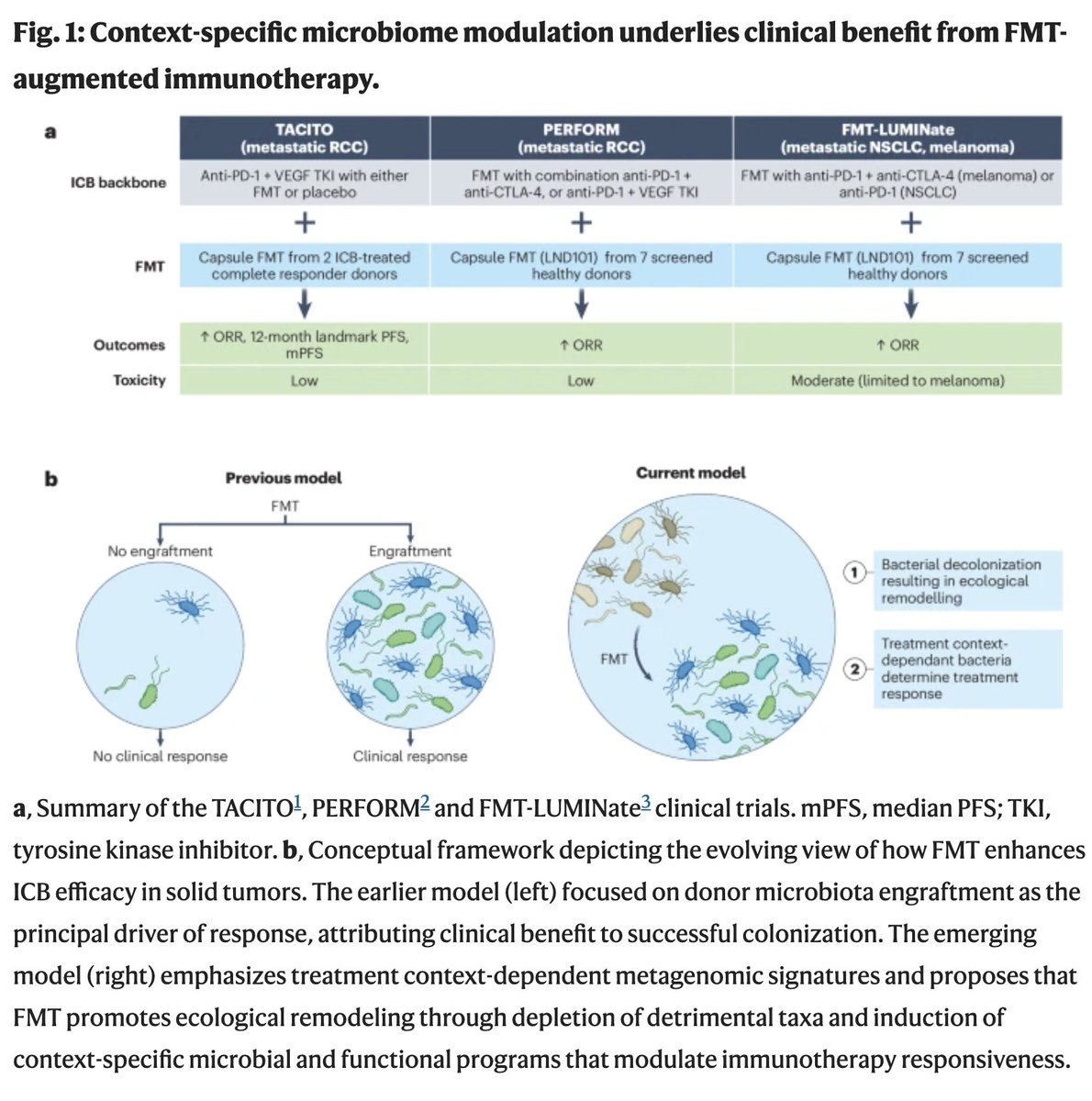 Diwakar Davar, M.D. tweet media