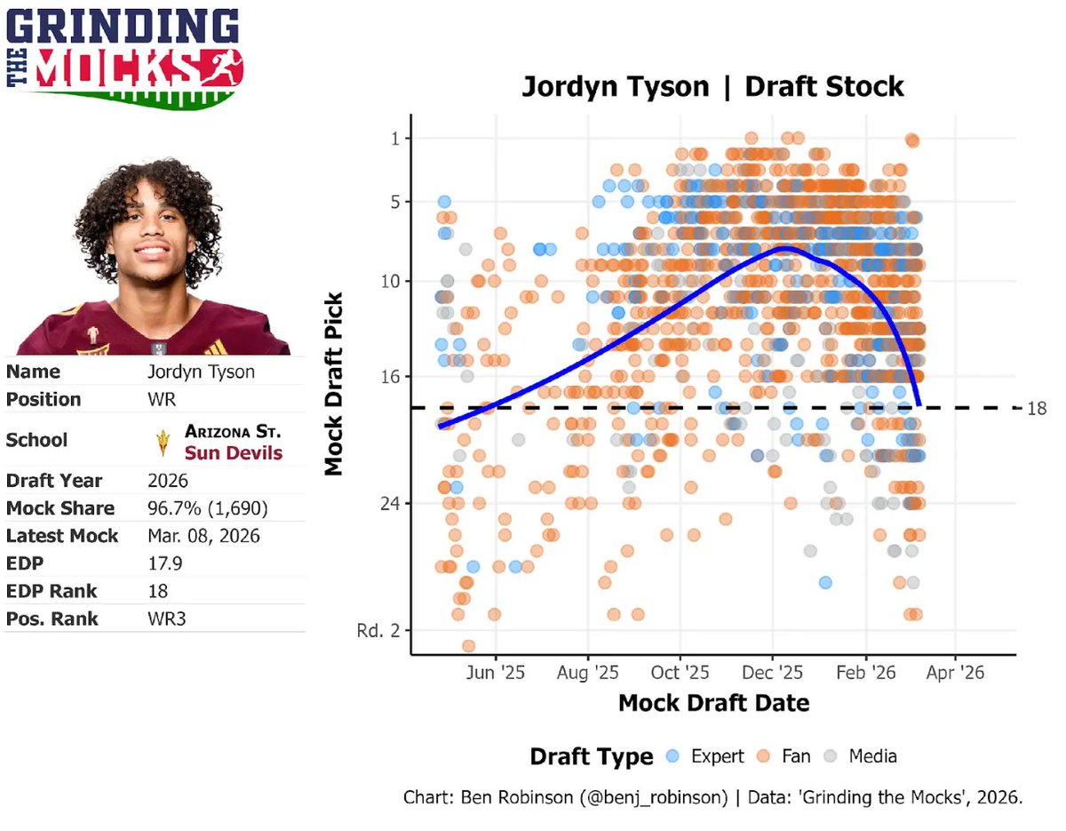 Benjamin Robinson tweet media