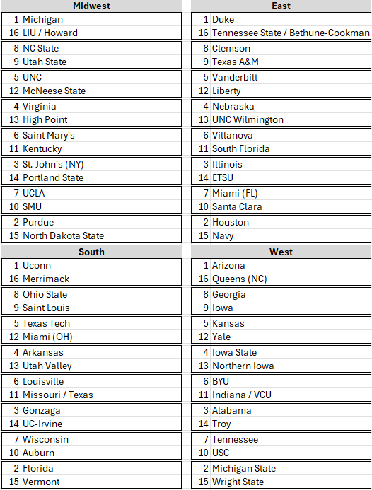 Personal bracket (games through 3/8):