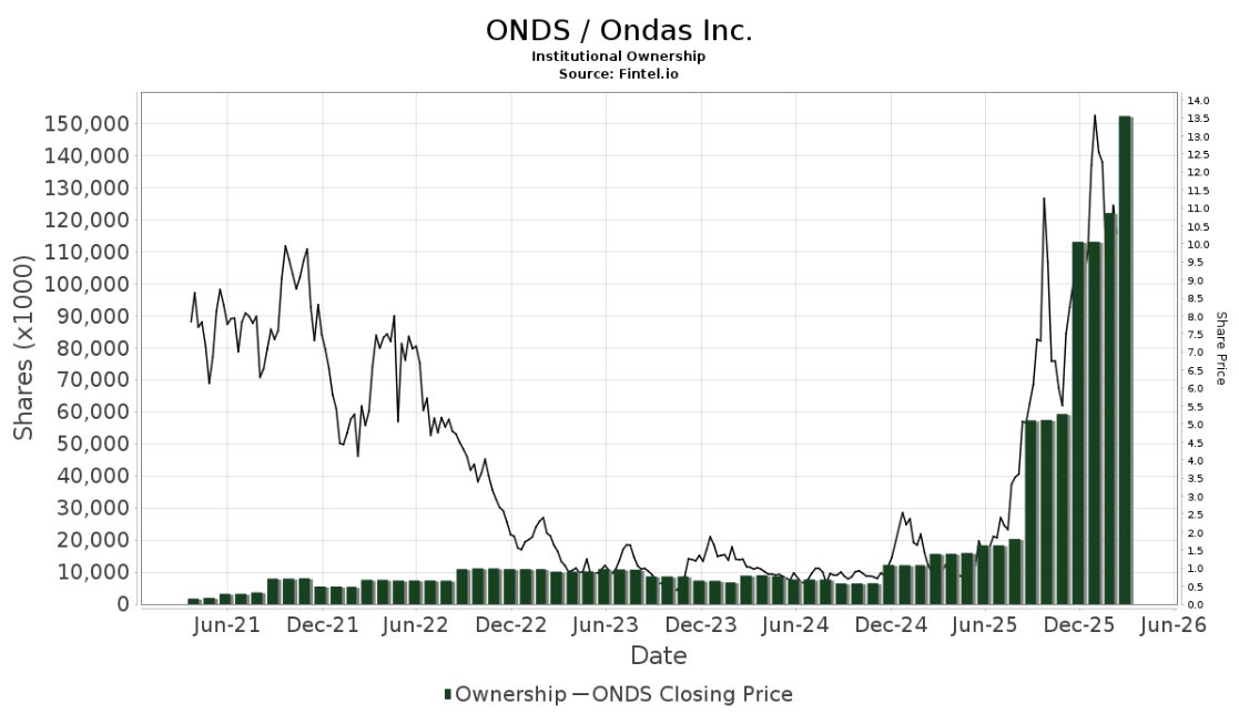 Thomas James Investing tweet media