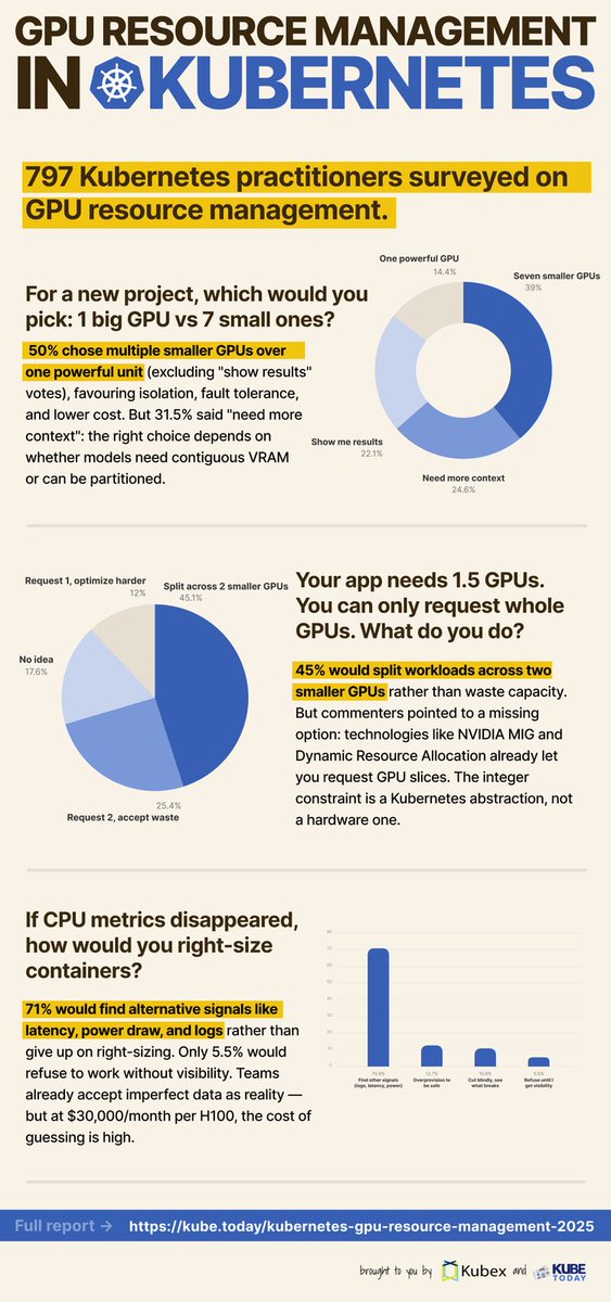 Daniele Polencic — @danielepolencic@hachyderm.io tweet media