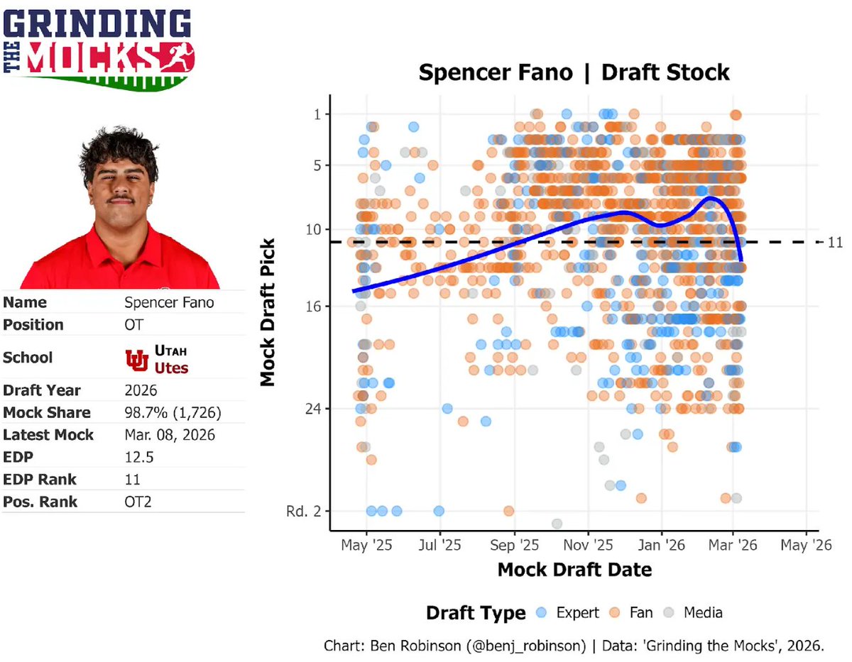 Benjamin Robinson tweet media