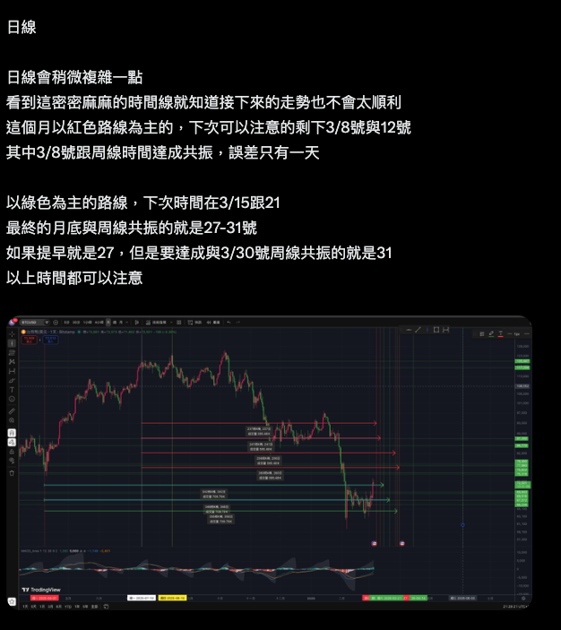 荷包蛋｜金融占星分析 tweet media