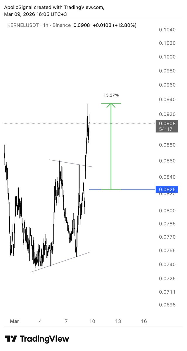 apollo_signal's tweet photo. $KERNEL
#KERNELUSDT
12% Until Now π°β
https://t.co/nZYHfxXkIZ