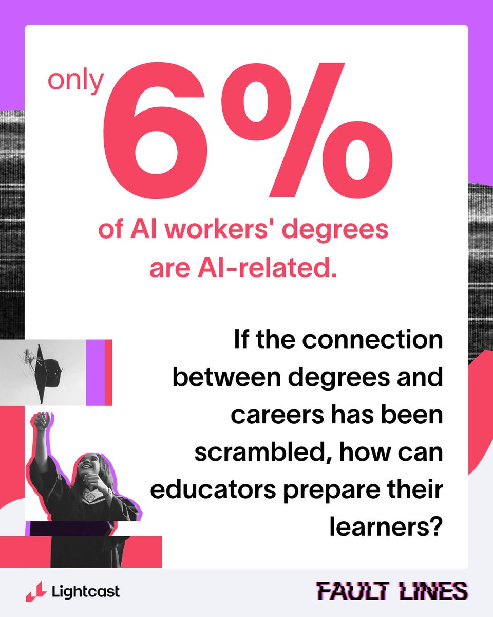 Lightcast tweet media