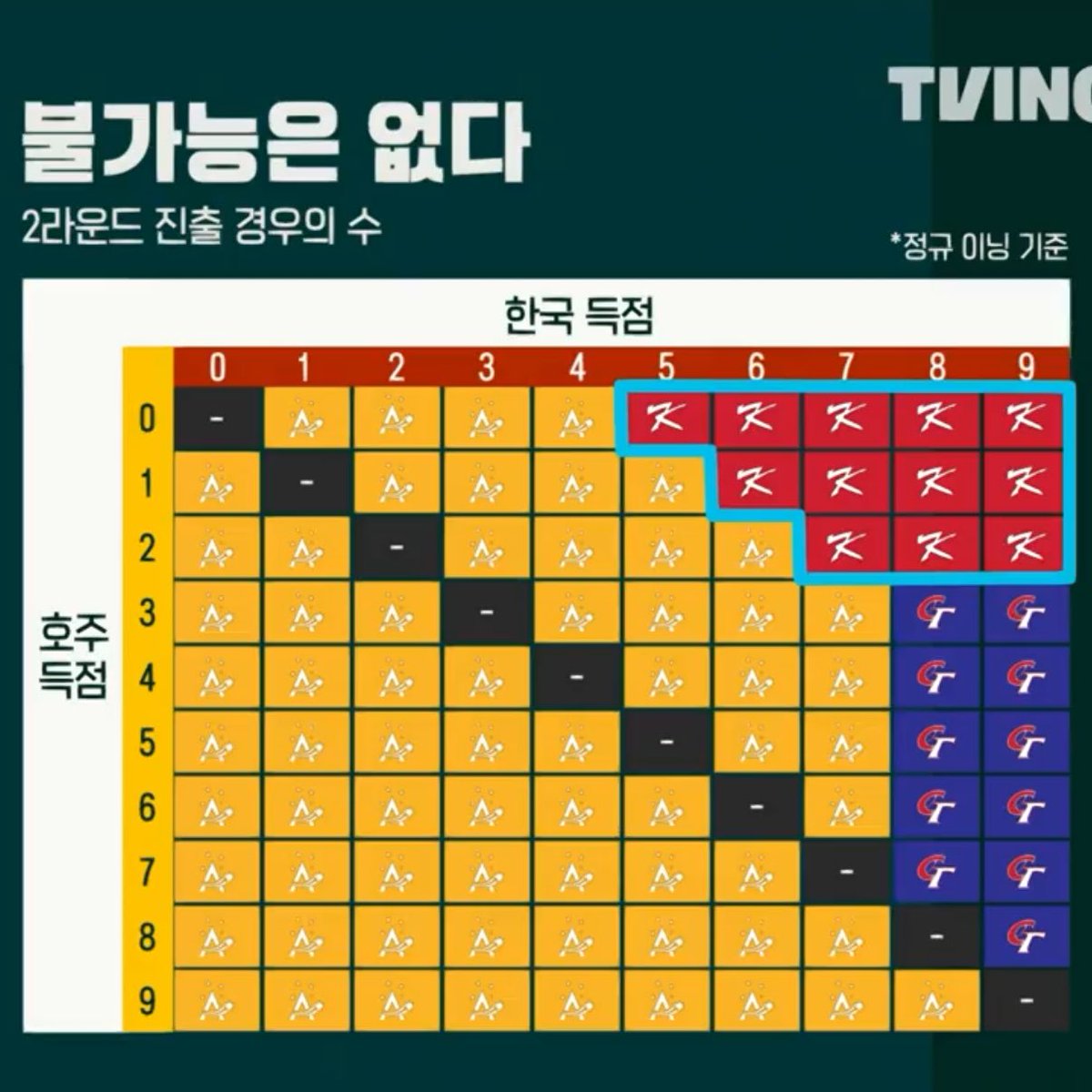 팀코리아니네대체어케햇어...