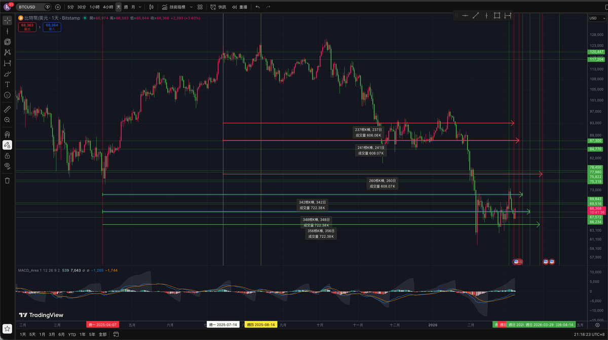 荷包蛋｜金融占星分析 tweet media