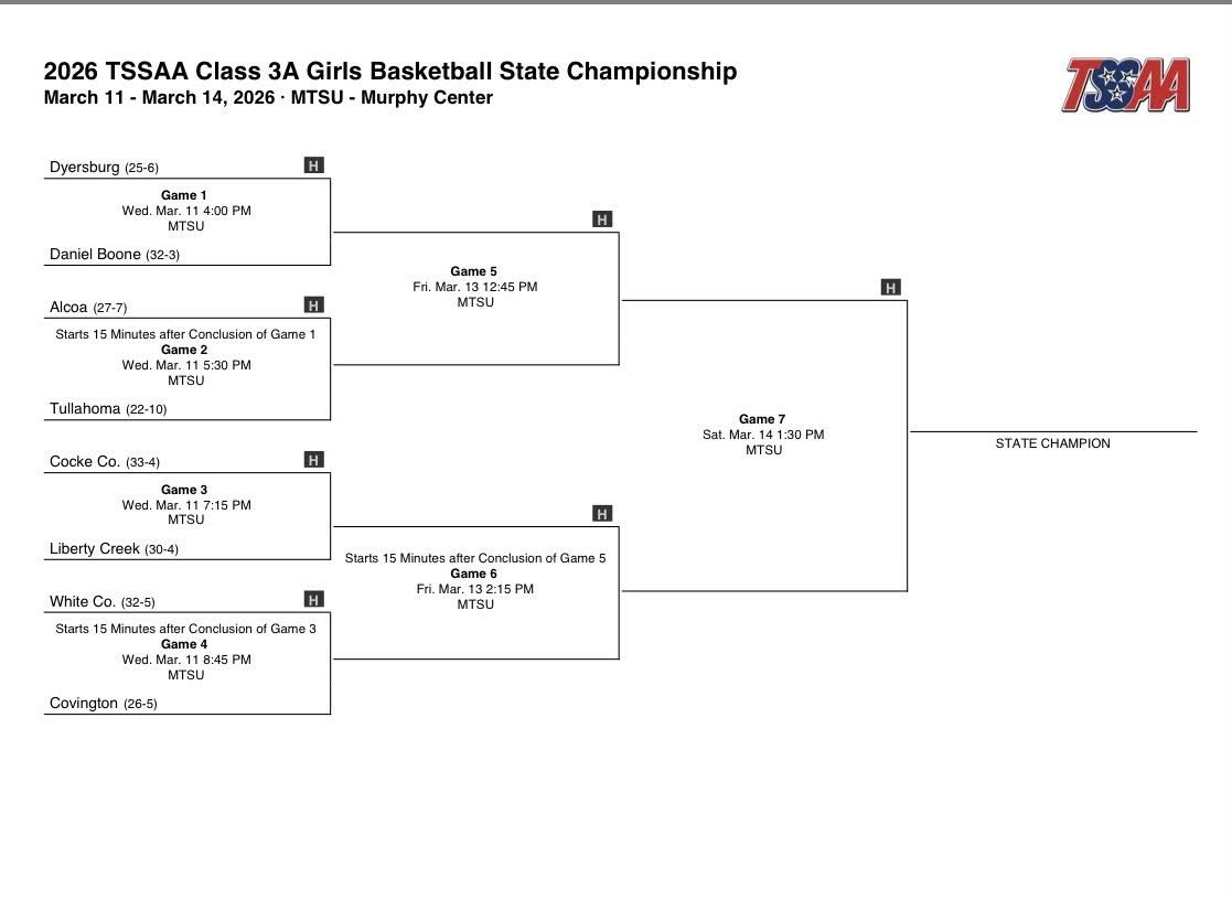 Lady Wildcats Hoops tweet media