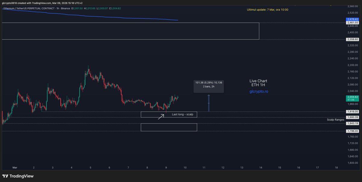GL Crypto tweet media