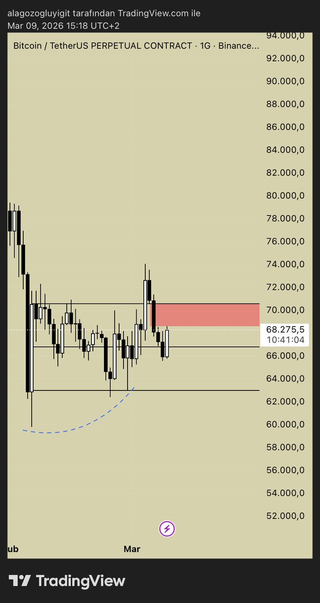 yigitalagozoglu tweet media