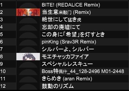 REDALiCE tweet media