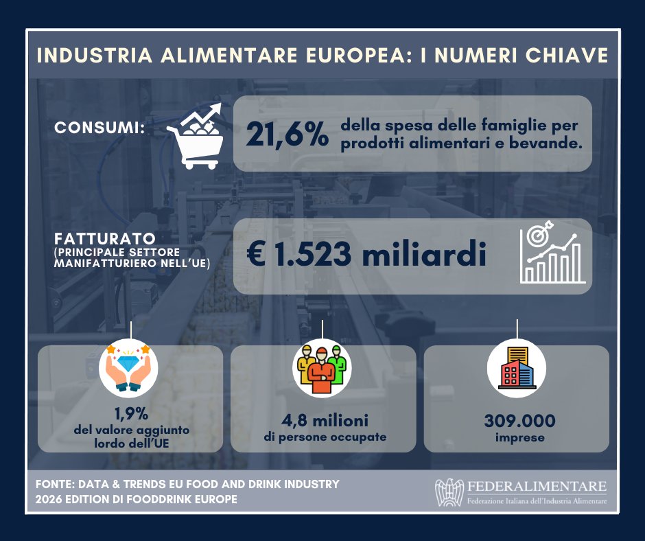 Federalimentare tweet media